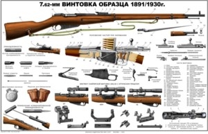 Soviet M1891/30 Mosin-Nagant Rifle With PE, PEM, PU Snipers