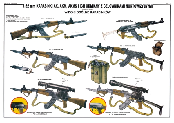 Polish AK-47, AKM AKMS Poster 11"x17"