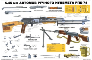 Soviet RPK-74 Kalashnikov Rifle Poster 11"x17"